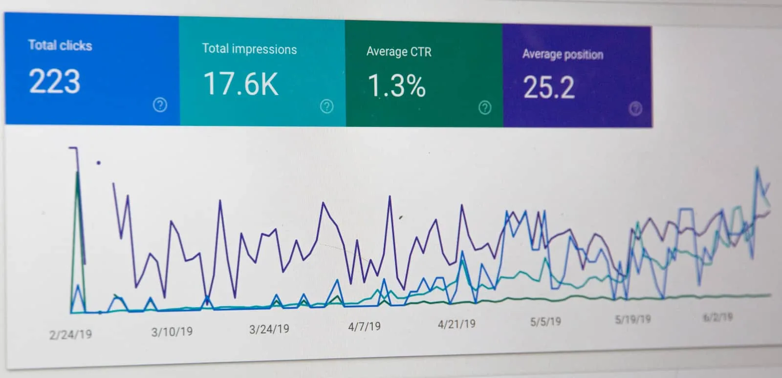 Google Search Console graph